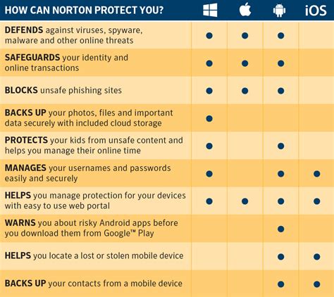 Both McAfee Total Protection and <strong>Norton</strong> 360 earned "Top product," which means they are among the best antivirus providers, no matter which device you're using. . Norton utilities ultimate vs premium